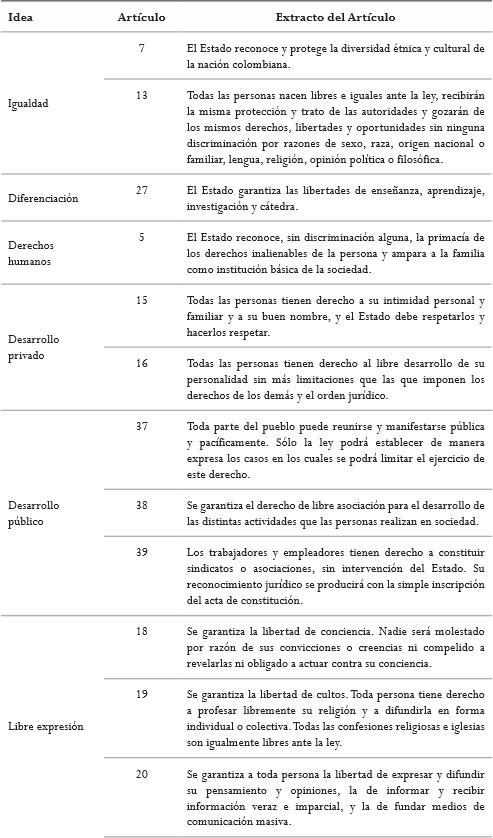 Algunos principios y derechos fundamentales de la Constituci&oacute;n con ideas cosmopolitas
