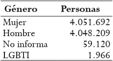 V&iacute;ctimas del conflicto armado en Colombia. Enfoque diferencial: g&eacute;nero.