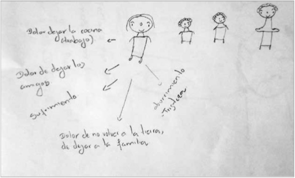 Afectaciones de la guerra en la vida y el cuerpo de las mujeres.