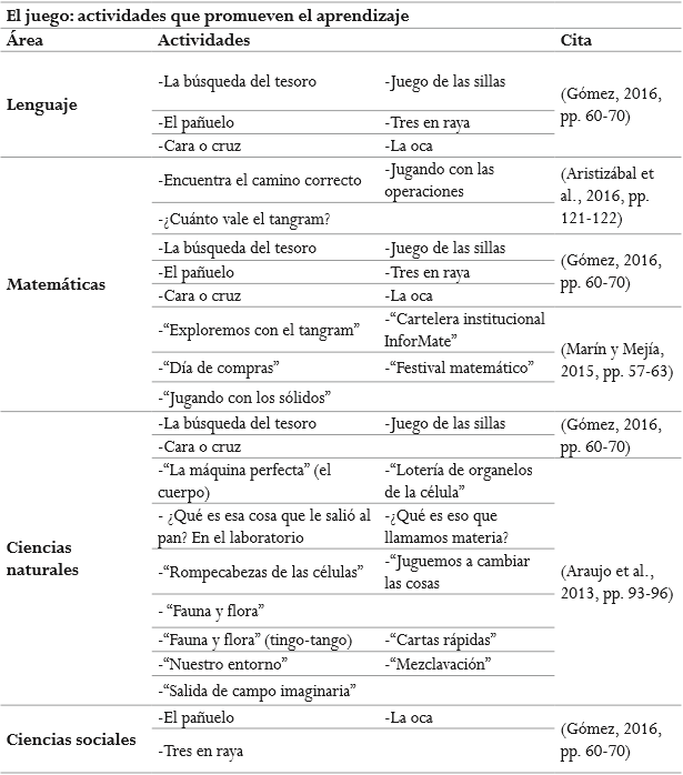 Estrategias de enseñanza encontradas a través de la estrategia del juego.