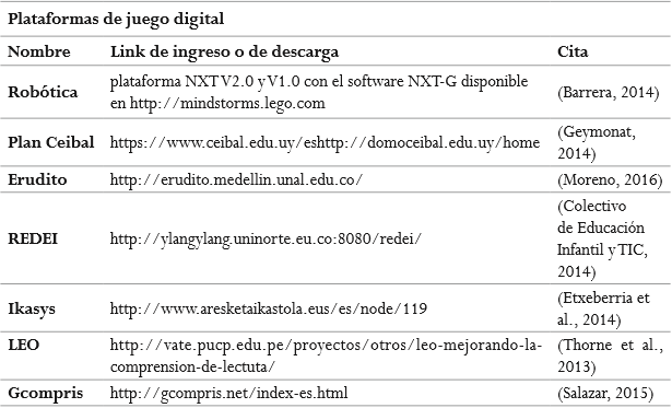 Algunas plataformas identificadas en los artículos revisados.