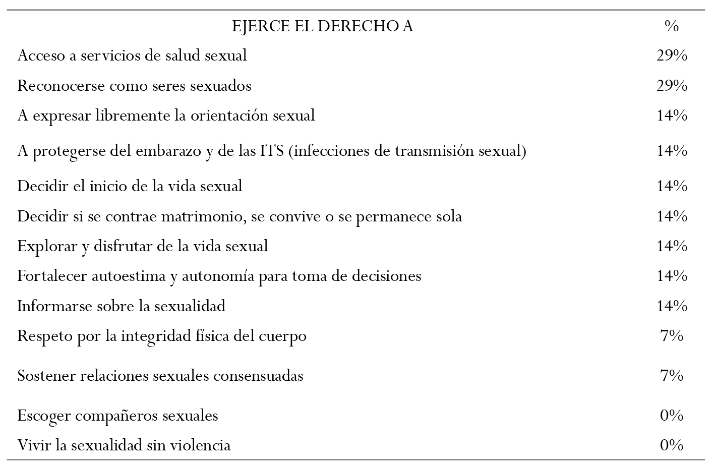 Conocimiento de Derechos
