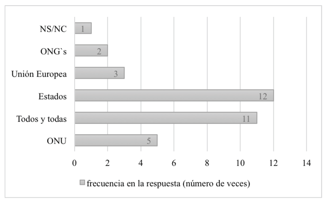 Responsables de la protecci&oacute;n de las personas refugiadas