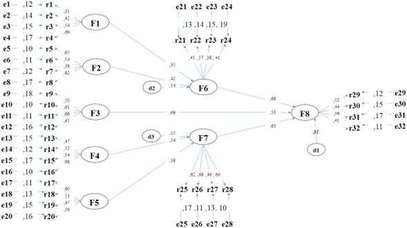 Social representations of justice