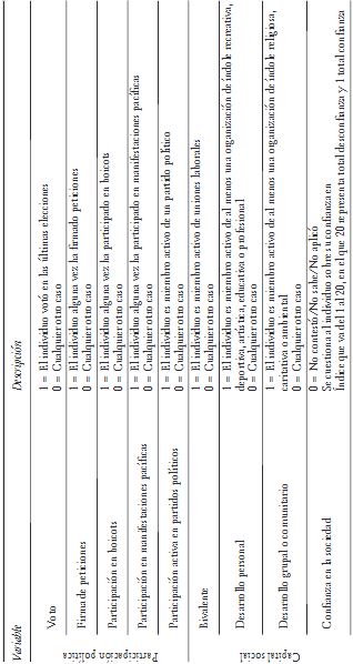 Descripci&oacute;n de las variables utilizadas