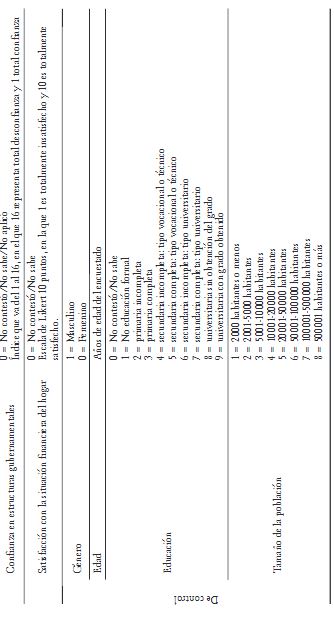 Descripci&oacute;n de las variables utilizadas (Cont.)
