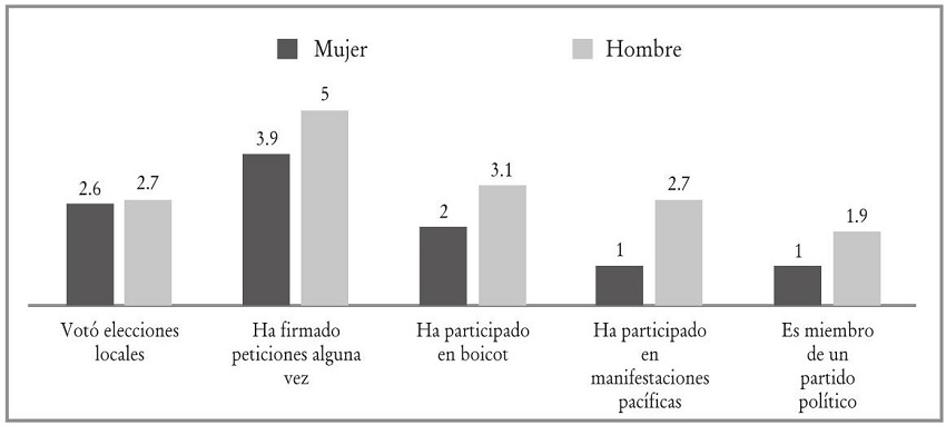 Participaci&oacute;n pol&iacute;tica por g&eacute;nero en China