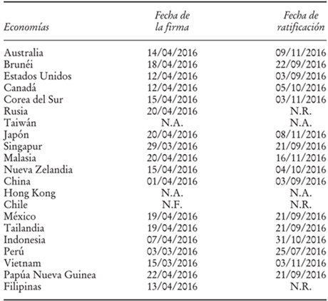 Econom&iacute;as de Asia Pac&iacute;fico en la firma del Acuerdo de Par&iacute;s