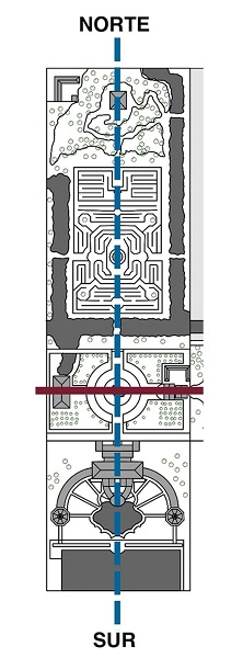 Eje transversal (simetr&iacute;a bilateral).