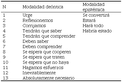 Modalidad deóntica y epistémica