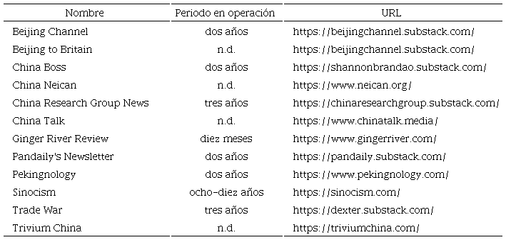Newsletters sobre China, s&oacute;lo por suscripci&oacute;n
