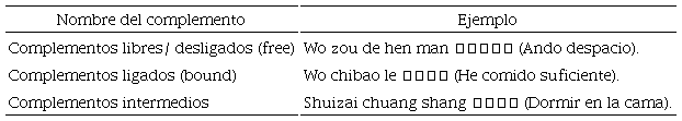 Tipos de complementos seg�n Chao Yuenren
