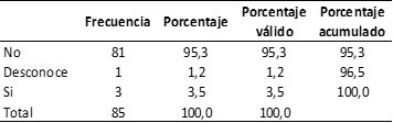 Tabla N.&deg; 01: Acceso a la asistencia t&eacute;cnica en el proceso productivo