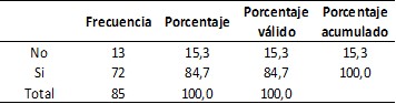 Tabla N.&deg;3: Acceso al servicio de educaci&oacute;n