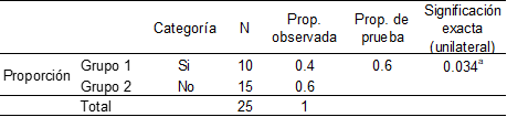 Prueba binomial
