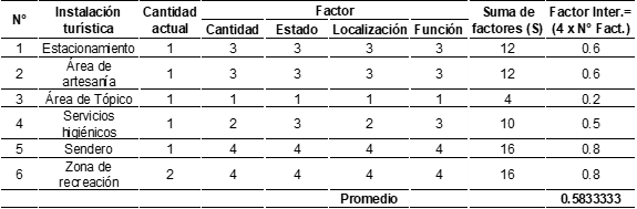Anlisis de los factores para la correccin del clculo de CM (Infraestructura)