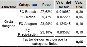 Anlisis de los factores para la correccin del clculo de CM (Recursos Humanos)