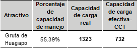 Clculo para la capacidad de la carga efectiva con la metodologa CATUM