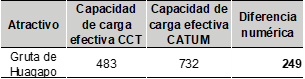 Clculo capacidad de carga efectiva metodologa CCT y CATUM