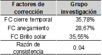 Ponderacin Sui Validatio de los factores para la correccin en la categora ecolgica