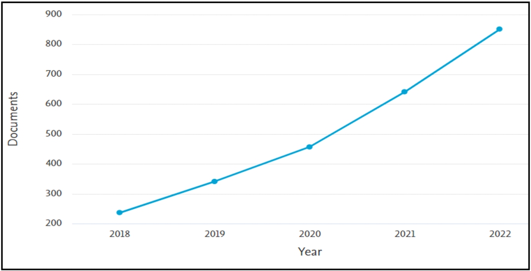 Criterio de bsqueda de bibliografa en la web Scopus