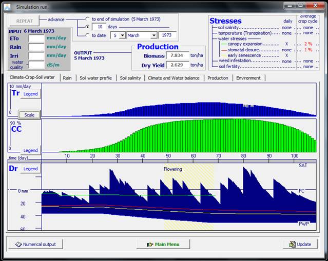 Salidas del modelo para frijol.
