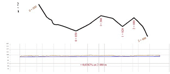 Diseño en planta y perfil del dren Tzinacal superficial a cielo abierto.