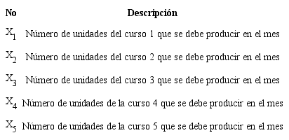 Variables de decisi&oacute;n del Modelo
