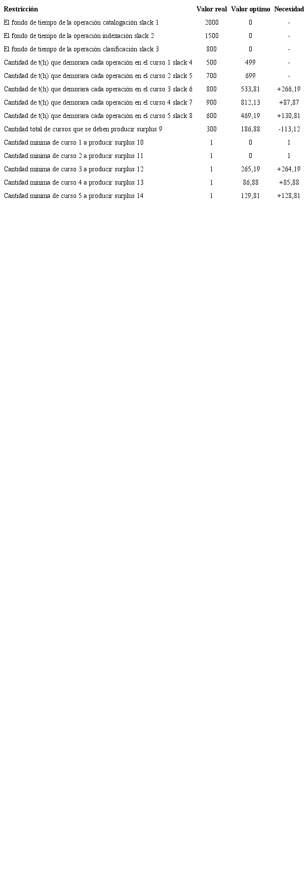 An&aacute;lisis de las variantes de producci&oacute;n