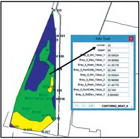 Interpolaci&oacute;n de la informaci&oacute;n de resultados anal&iacute;ticos para su introducci&oacute;n en el monitor de distribuci&oacute;n del manejo de fertilizantes.
