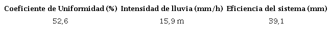 Resultados de la evaluación del sistema de riego