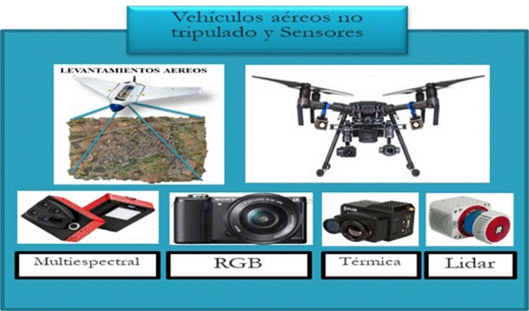 Vehículos aéreos no tripulado y sensores.