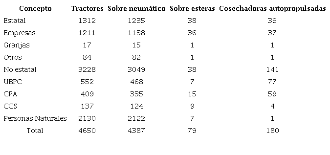 Tractores y cosechadoras en la provincia de Ciego de Ávila
