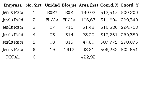 Distribución de la técnica de enrolladores en la empresa azucarera Jesús Rabí