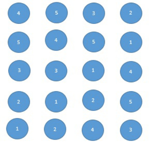 Distribuci&oacute;n aleatorizada de los tratamientos de inundaci&oacute;n en las macetas.