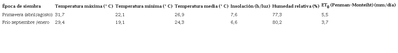 Caracter&iacute;sticas clim&aacute;ticas (promedio 1972/1990) del periodo experimental