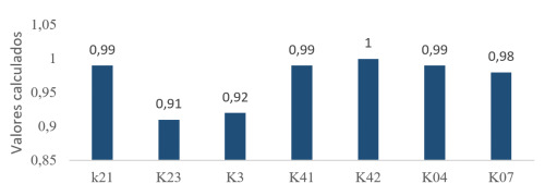 Coeficientes de explotaci&oacute;n de la m&aacute;quina Jacto Columbia Cross AD-18 en la Empresa Agropecuaria Yab&uacute;.