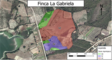 Clases Agrológicas de la finca campesina.