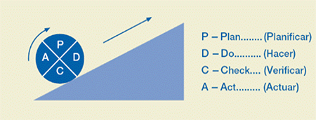 La Gestin por Procesos como filosofa de gestin empresarial.