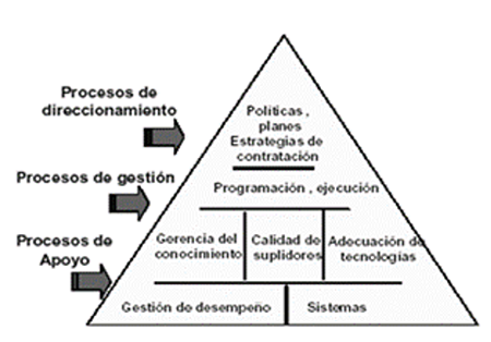 La Gestin de Mantenimiento bajo el enfoque de proceso.