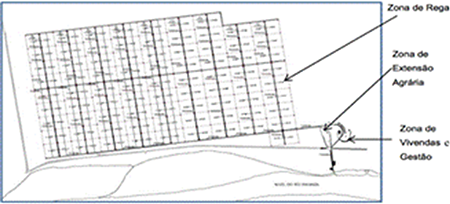 Ordenamento das parcelas do Permetro do Mucoso, (Ministrio da Agricultura, 2014).