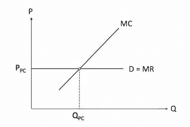 Curva de demanda horizontal