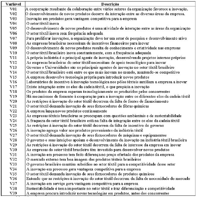 Vari&aacute;veis da pesquisa. 