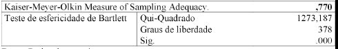 Medida de Adequa&ccedil;&atilde;o da Amostra.