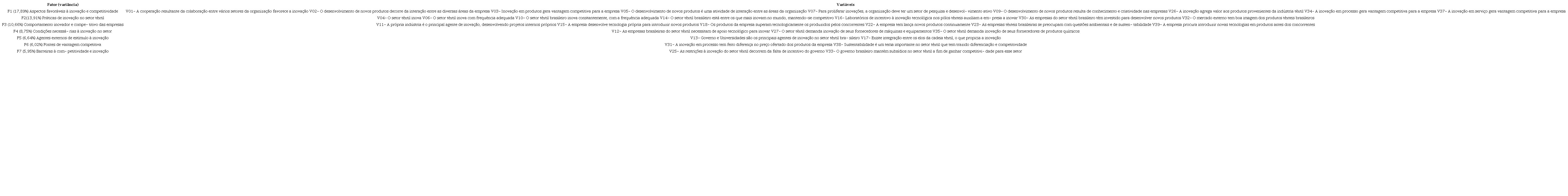 Vari&aacute;veis que comp&otilde;em os Fatores