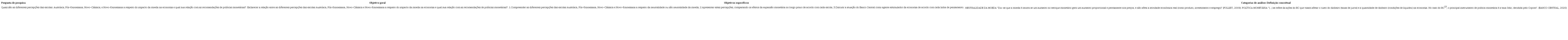 Esquema conceitual da pesquisa