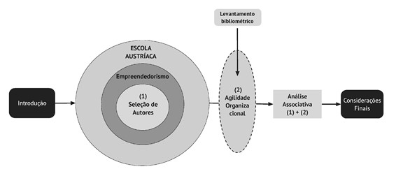 Representa&ccedil;&atilde;o gr&aacute;fica do procedimento metodol&oacute;gico