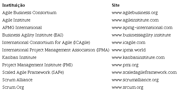 Institui&ccedil;&otilde;es promotoras da agilidade