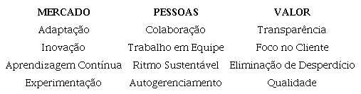 Dimens&otilde;es da agilidade nos neg&oacute;cios