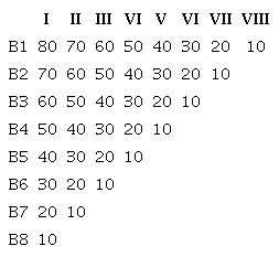 Matriz de pre&ccedil;os